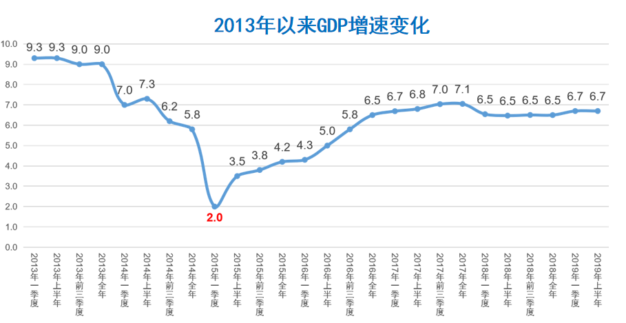 “抢占”高质量发展新高地 大连在行动