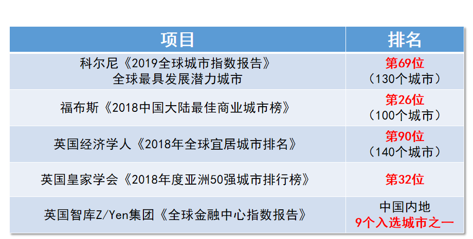 “抢占”高质量发展新高地 大连在行动