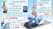 【中首图】我国5G网络建设速度超预期 已开通基站超40万个