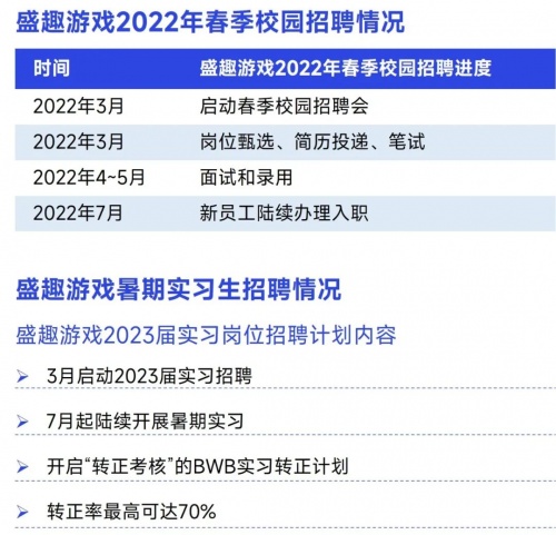 2022疫情期间企业发展状况调研报告：收入与用户同比双降