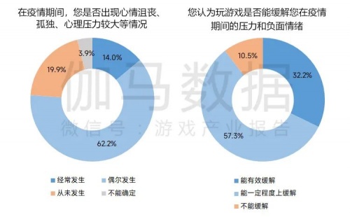 2022疫情期间企业发展状况调研报告：收入与用户同比双降