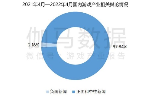 2022疫情期间企业发展状况调研报告：收入与用户同比双降