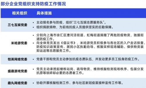 2022疫情期间企业发展状况调研报告：收入与用户同比双降