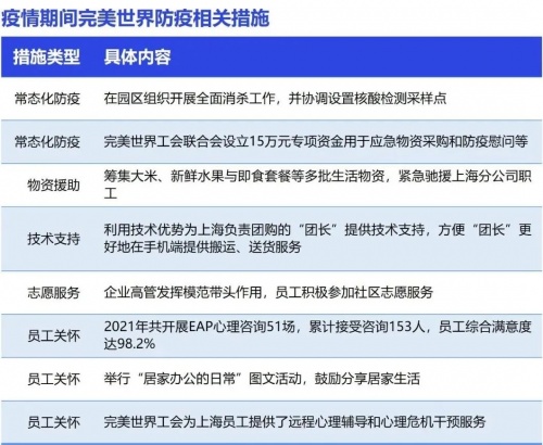 2022疫情期间企业发展状况调研报告：收入与用户同比双降