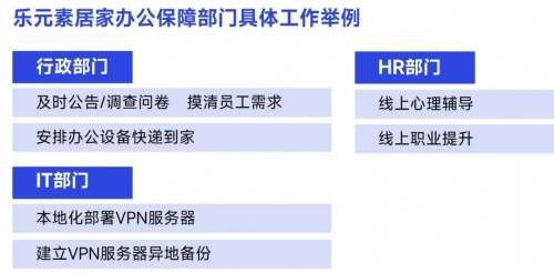 2022疫情期间企业发展状况调研报告：收入与用户同比双降