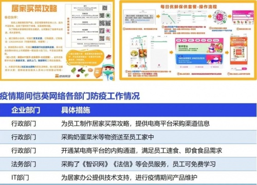 2022疫情期间企业发展状况调研报告：收入与用户同比双降