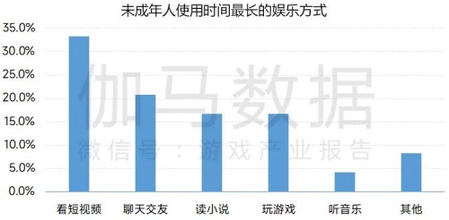 2022疫情期间企业发展状况调研报告：收入与用户同比双降