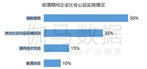 2022疫情期间企业发展状况调研报告：收入与用户同比双降