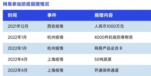 2022疫情期间企业发展状况调研报告：收入与用户同比双降