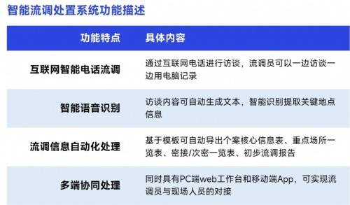 2022疫情期间企业发展状况调研报告：收入与用户同比双降