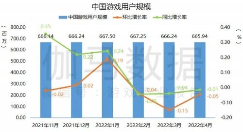 2022疫情期间企业发展状况调研报告：收入与用户同比双降