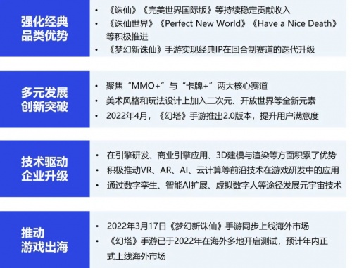 2022疫情期间企业发展状况调研报告：收入与用户同比双降