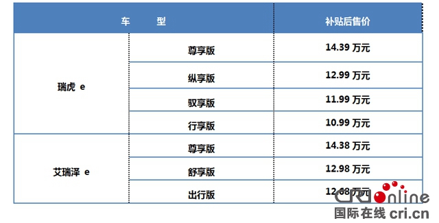 汽车频道【供稿】【资讯】以品质之名再树纯电新标杆 瑞虎 E 艾瑞泽 E双车闪耀上市