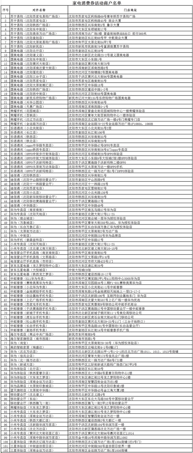 消费券第二波！沈阳市再发2600万元综合消费券_fororder_优惠券2