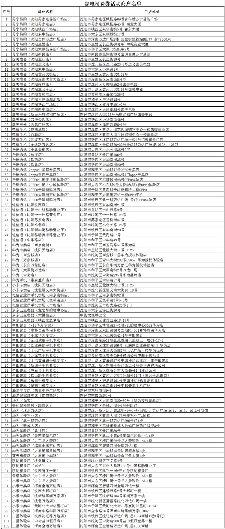 消费券第二波!沈阳市再发2600万元综合消费券_fororder_优惠券2
