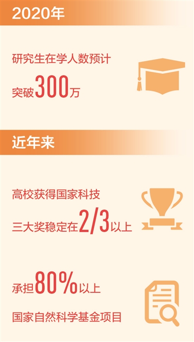 中国自主培养研究生突破1000万人（新数据 新看点）