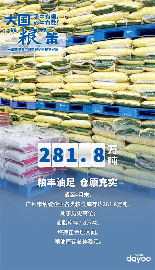 大国“粮”策丨手中有粮，心中有数！一组数字，看广州如何守护粮食安全