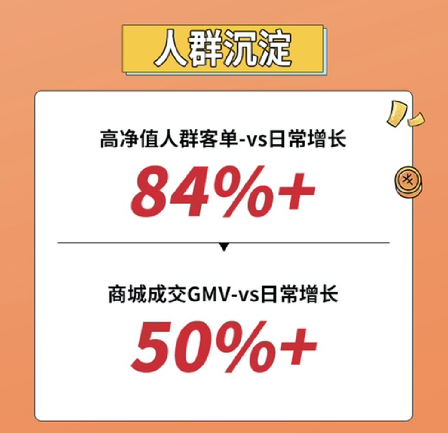 gmv提升超500江中x抖in生活范儿打造健康品牌营销新范式