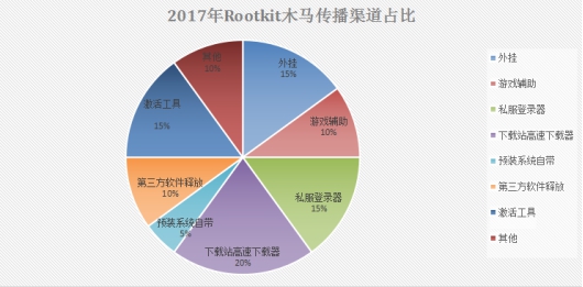 腾讯盘点2017顽固木马：木马爱蹭热点，“热搜”资源下载需谨慎