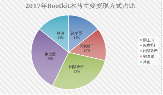 腾讯盘点2017顽固木马:木马爱蹭热点,热搜资