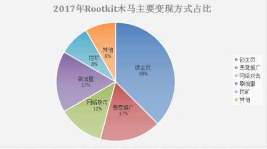 腾讯盘点2017顽固木马：木马爱蹭热点，“热搜”资源下载需谨慎