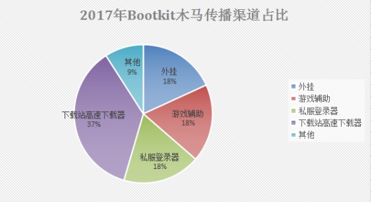 腾讯盘点2017顽固木马：木马爱蹭热点，“热搜”资源下载需谨慎
