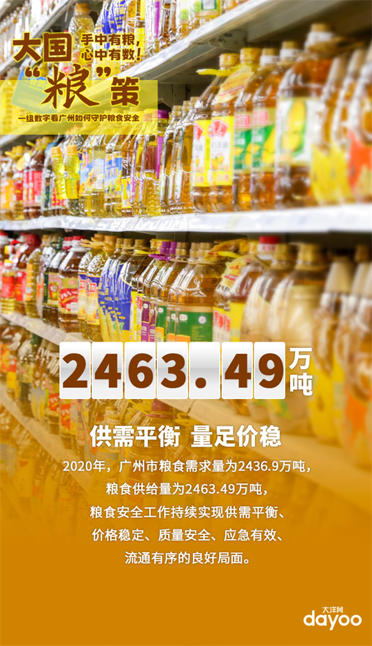 大国“粮”策丨手中有粮，心中有数！一组数字，看广州如何守护粮食安全