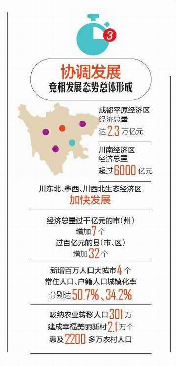 （今日热点，两会-最新报道，导航成都）聚焦政府工作报告 砥砺奋进“两个跨越”向前迈出一大步