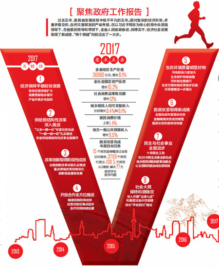 （今日热点，两会-最新报道，导航成都）聚焦政府工作报告 砥砺奋进“两个跨越”向前迈出一大步