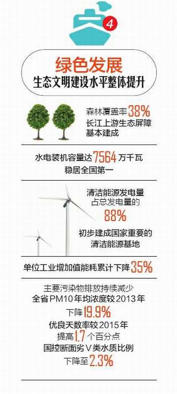 （今日热点，两会-最新报道，导航成都）聚焦政府工作报告 砥砺奋进“两个跨越”向前迈出一大步