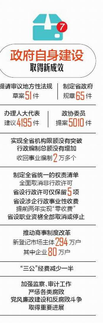 （今日热点，两会-最新报道，导航成都）聚焦政府工作报告 砥砺奋进“两个跨越”向前迈出一大步