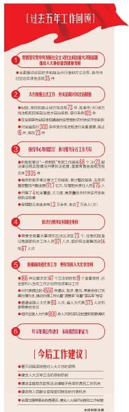 （今日热点3，序号1，导航成都，两会-最新报道，移动端）透过热词 看人大工作如何创新发展