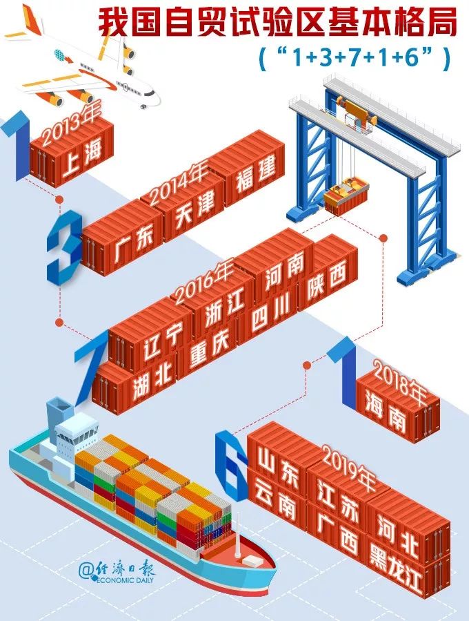 ?六箭齐发！一天新设6个自贸区，透露四大信号