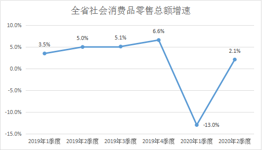 贵州：政策成效持续显现 市场消费加快恢复