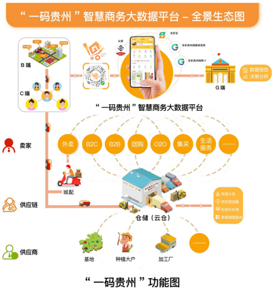 贵州：政策成效持续显现 市场消费加快恢复