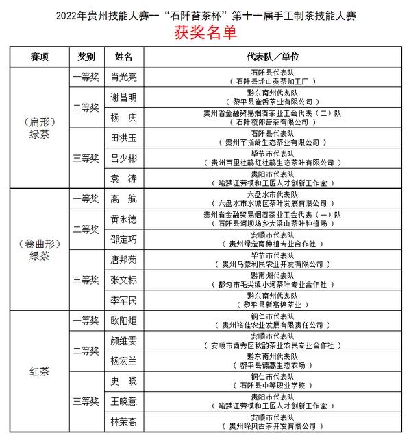 贵州省第十一届手工制茶技能大赛：弘扬工匠精神 助力乡村振兴
