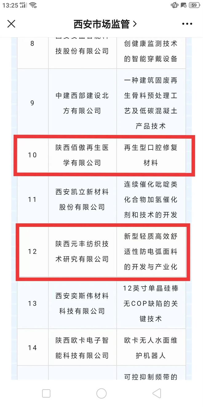 2022年西安高价值专利培育大赛20强出炉 灞桥2家企业榜上有名_fororder_22
