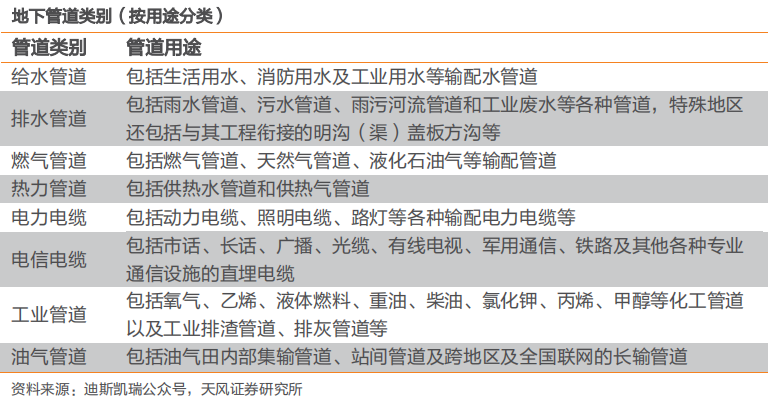 城市智能管网建设 怎么少得了传感器? 城市智能管网建设 怎么少得了传感器?