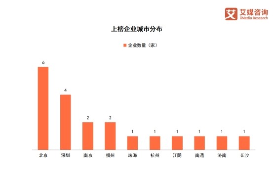 信创民族企业榜单发布 成立超25年的华为、南瑞集团、中国长城位列前三