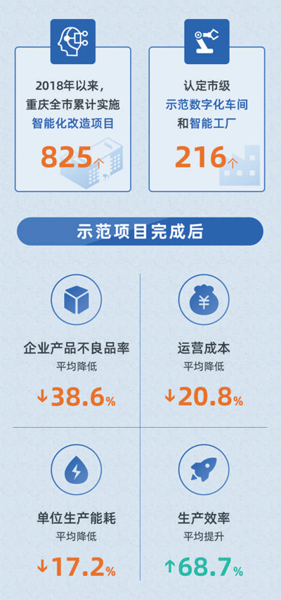 互联网企业助力智慧城市建设