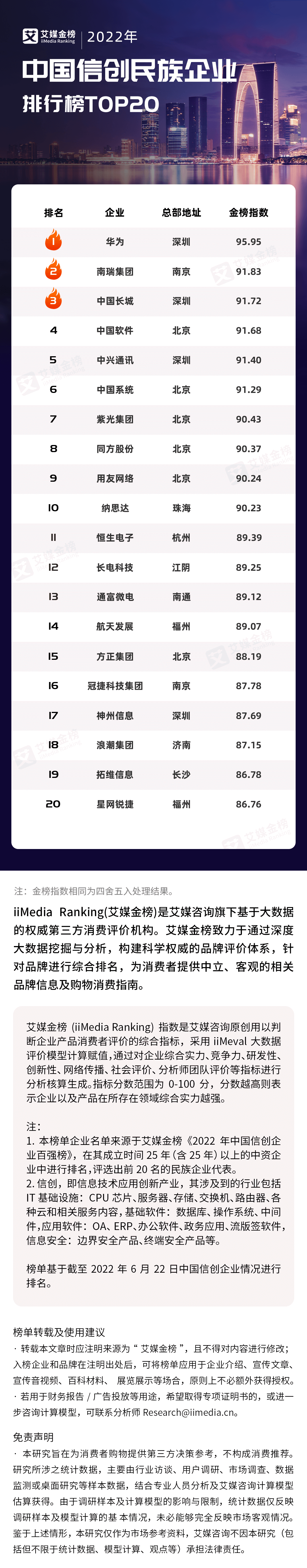 信创民族企业榜单发布 成立超25年的华为、南瑞集团、中国长城位列前三