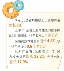 【上半年经济亮点】工业生产持续回升