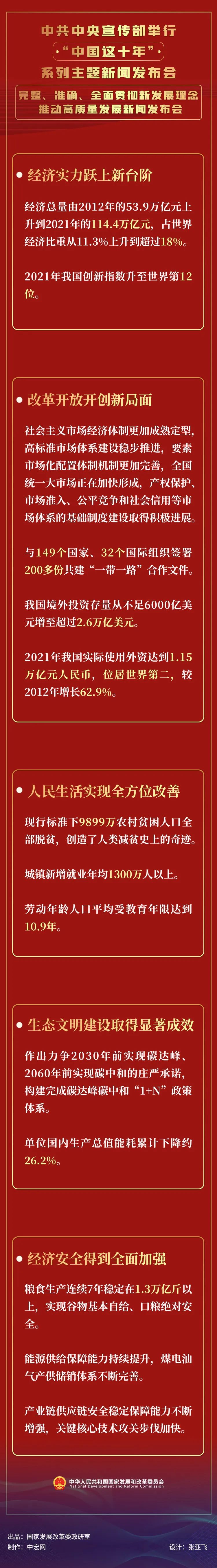 一图读懂 | 中共中央宣传部举行完整、准确、全面贯彻新发展理念 推动高质量发展新闻发布会