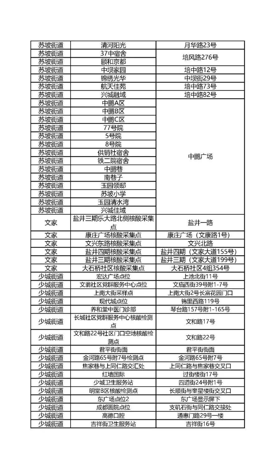 关于开展青羊区全员核酸检测的通告_fororder_008