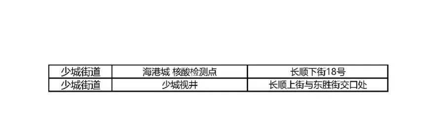 关于开展青羊区全员核酸检测的通告_fororder_0091