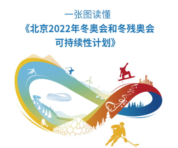 一图看懂《北京2022年冬奥会和冬残奥会可持续性计划》_fororder_微信图片_20200731103854