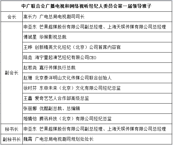 中广联合会广播电视和网络视听经纪人委员会成立大会召开