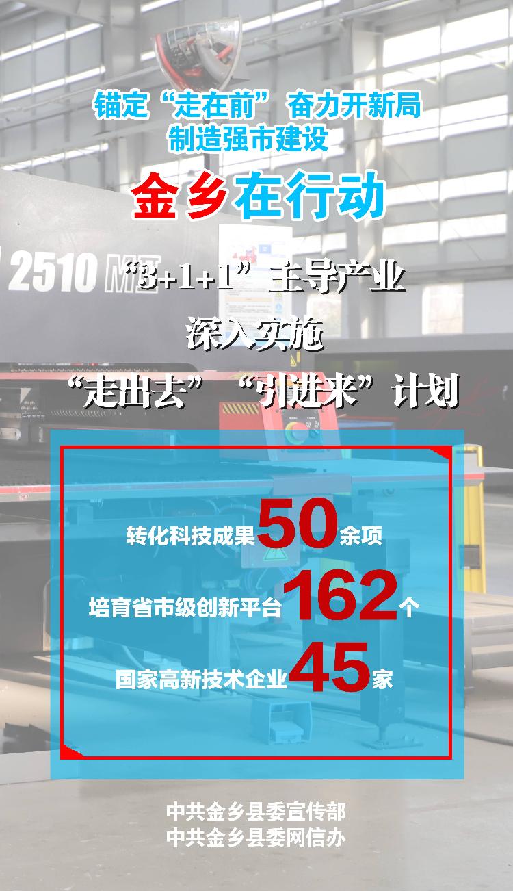 制造强市建设看济宁丨锚定“走在前” 奋力开新局 制造强市建设 金乡在行动