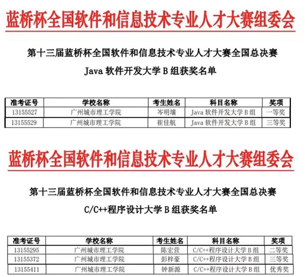 广州城市理工学院学子在第十三届“蓝桥杯”全国总决赛中斩获佳绩