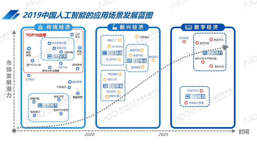 AICC2019公布最新中国人工智能计算力排名：北京跃居第一